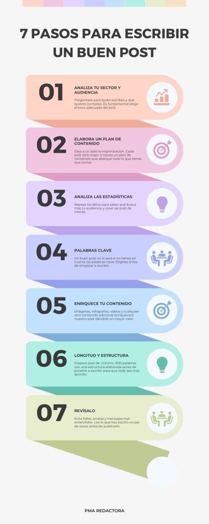 Pasos para escribir un buen post