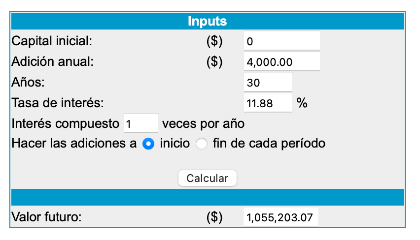 rendimiento del MSCI Quality libertad financiera